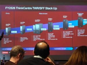 ThinkCentre TWR/SFF StackUp